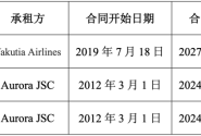 数十架中资公司飞机被扣俄罗斯，租赁公司影响几何，飞机还能回来吗 ...