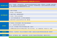 招聘西班牙华人电商代理（接受小白）